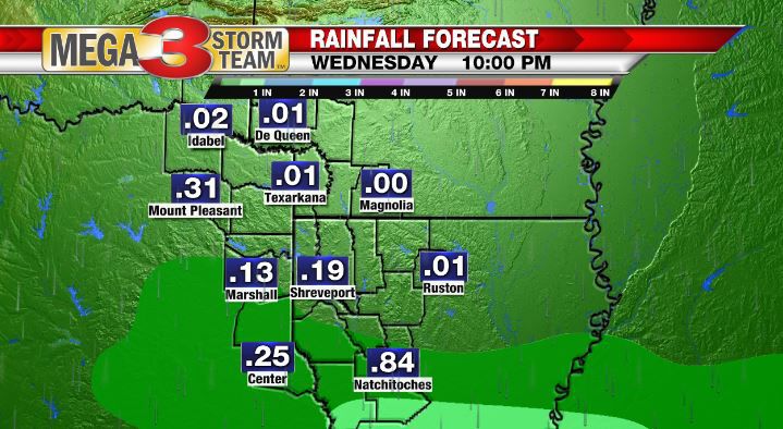 Forecast Rain Amounts